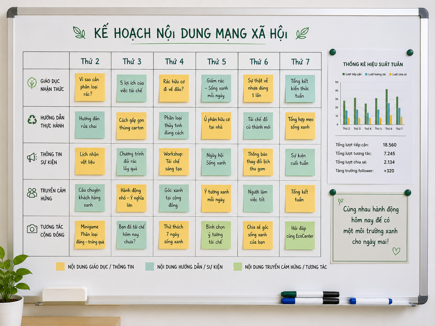 Lịch nội dung mạng xã hội của trung tâm môi trường trên bảng kế hoạch